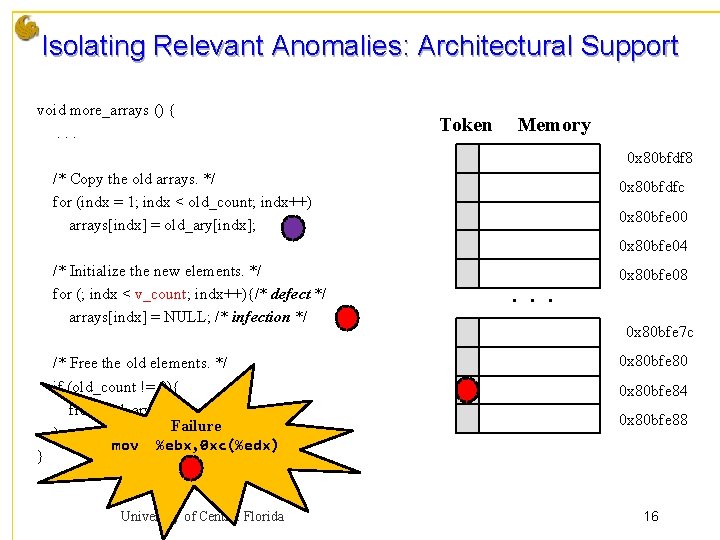 Isolating Relevant Anomalies: Architectural Support void more_arrays () {. . . Token Memory 0