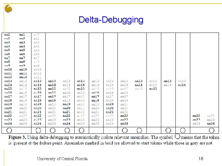 Delta-Debugging University of Central Florida 18 