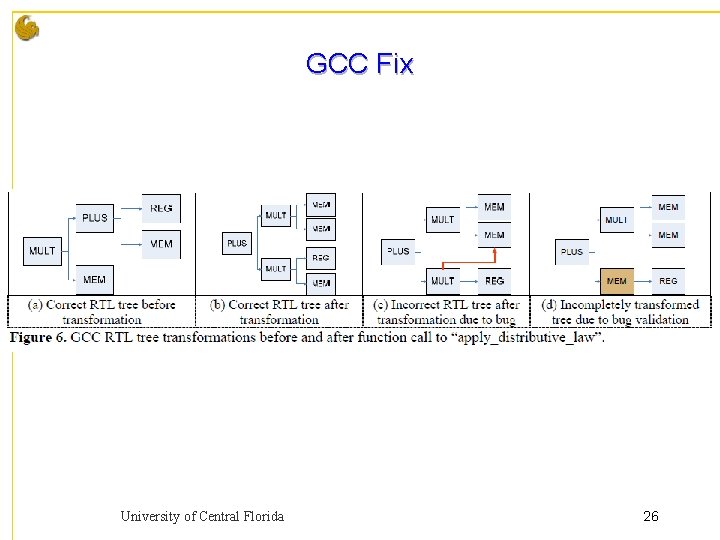 GCC Fix University of Central Florida 26 