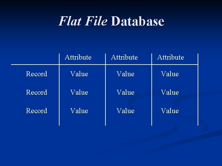 Flat File Database Attribute Record Value Value Record Value 