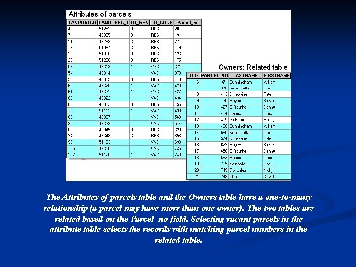 The Attributes of parcels table and the Owners table have a one-to-many relationship (a