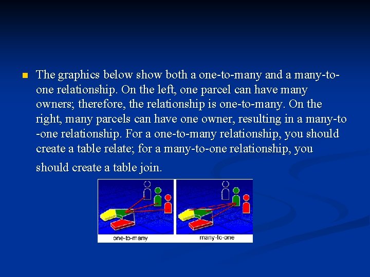 n The graphics below show both a one-to-many and a many-toone relationship. On the