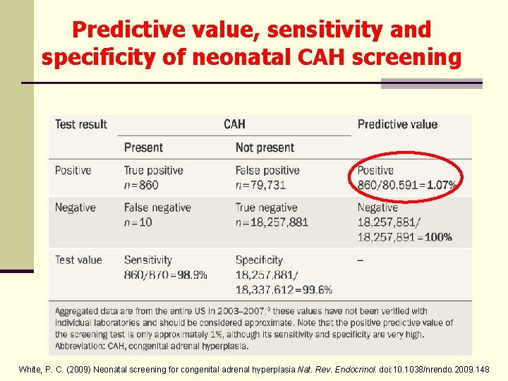 Predictive value, sensitivity and specificity of neonatal CAH screening White, P. C. (2009) Neonatal