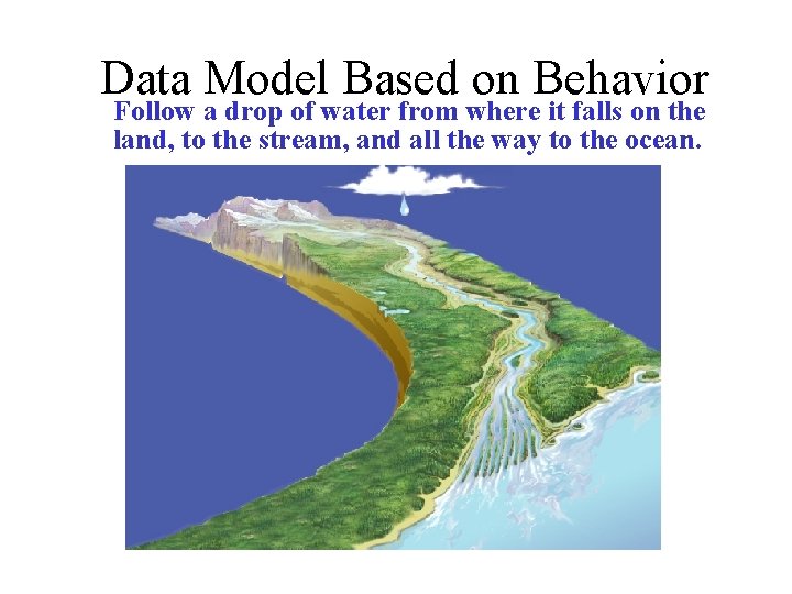 Data Model Based on Behavior Follow a drop of water from where it falls