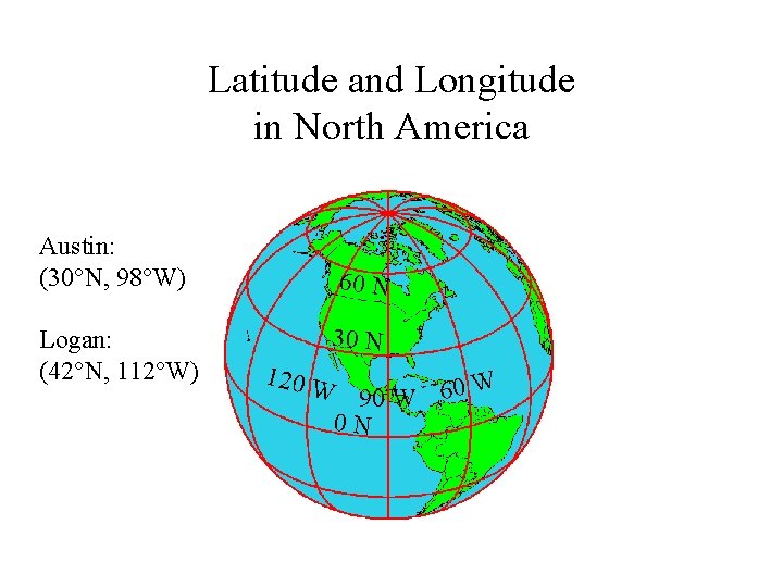Latitude and Longitude in North America Austin: (30°N, 98°W) Logan: (42°N, 112°W) 60 N