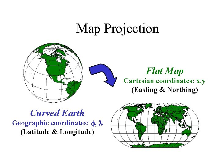 Map Projection Flat Map Cartesian coordinates: x, y (Easting & Northing) Curved Earth Geographic