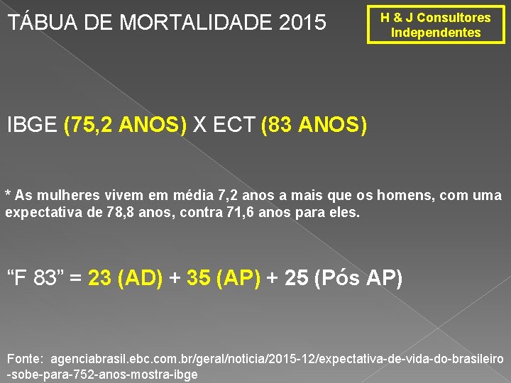 TÁBUA DE MORTALIDADE 2015 H & J Consultores Independentes IBGE (75, 2 ANOS) X