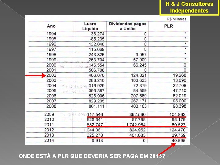 H & J Consultores Independentes ONDE ESTÁ A PLR QUE DEVERIA SER PAGA EM