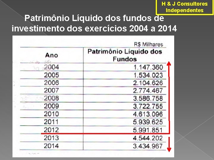 H & J Consultores Independentes Patrimônio Líquido dos fundos de investimento dos exercícios 2004