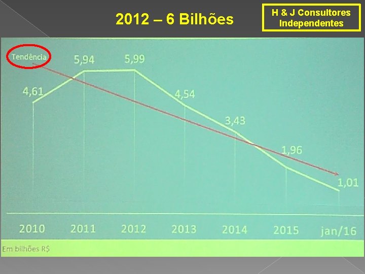 2012 – 6 Bilhões H & J Consultores Independentes 