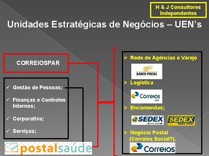 H & J Consultores Independentes Unidades Estratégicas de Negócios – UEN’s CORREIOSPAR ü Gestão