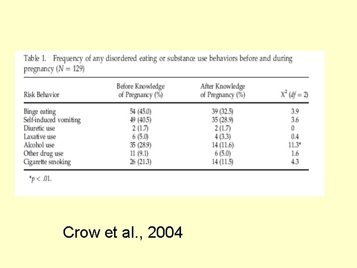 Crow et al. , 2004 