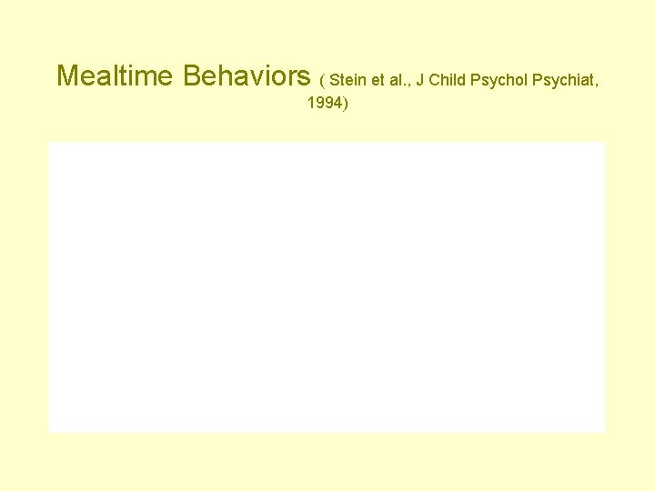 Mealtime Behaviors ( Stein et al. , J Child Psychol Psychiat, 1994) 