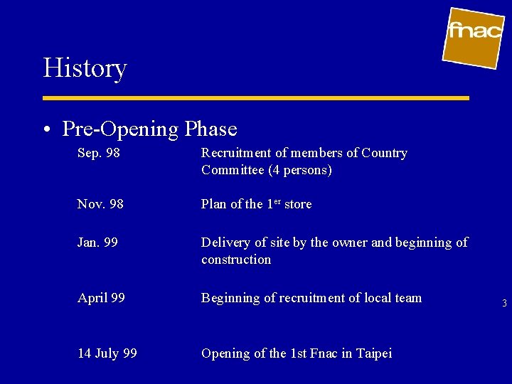 History • Pre-Opening Phase Sep. 98 Recruitment of members of Country Committee (4 persons)