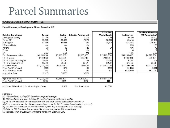 Parcel Summaries 