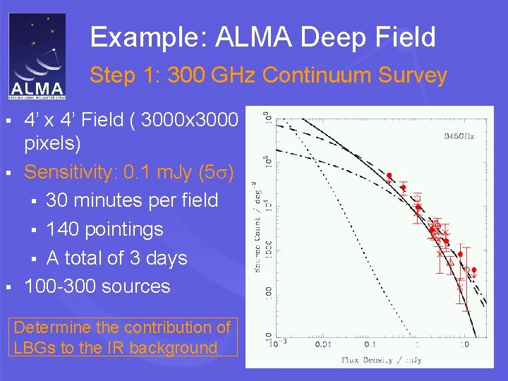 Example: ALMA Deep Field Step 1: 300 GHz Continuum Survey 4’ x 4’ Field