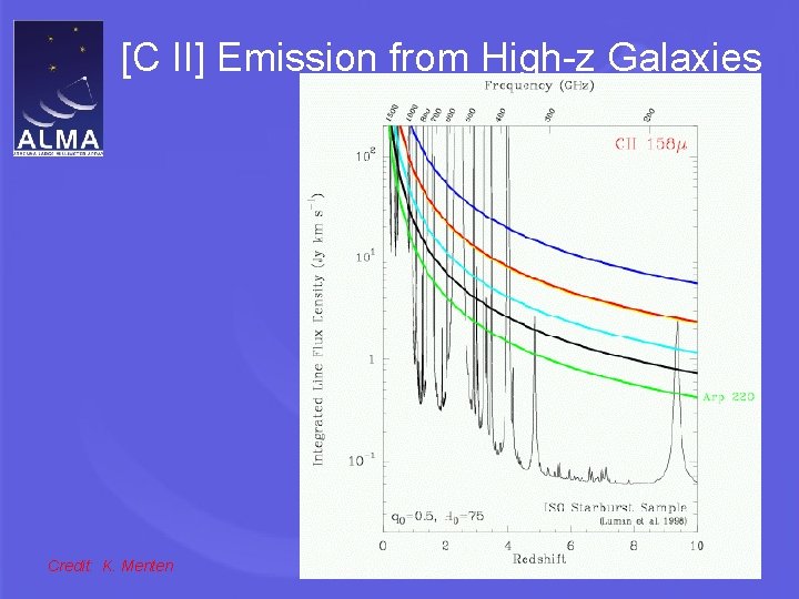 [C II] Emission from High-z Galaxies Credit: K. Menten 