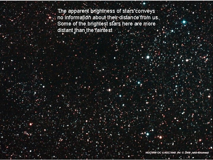 The apparent brightness of stars conveys no information about their distance from us. Some