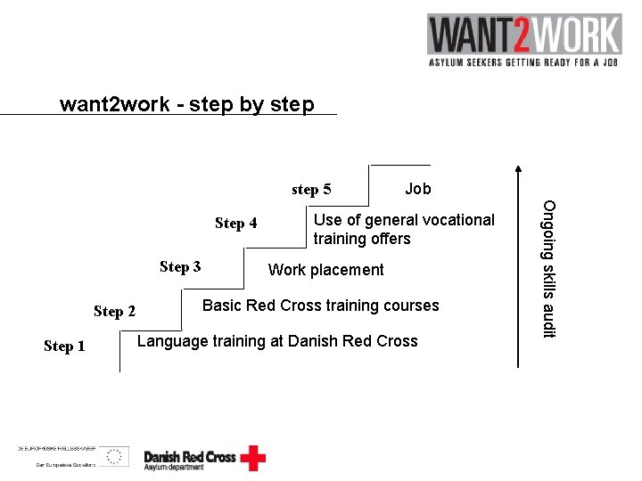 want 2 work - step by step 5 Step 3 Step 2 Step 1