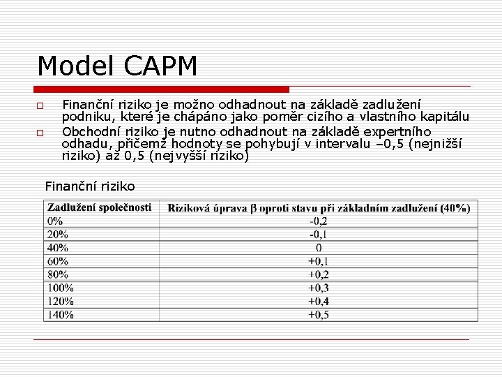 Model CAPM o o Finanční riziko je možno odhadnout na základě zadlužení podniku, které