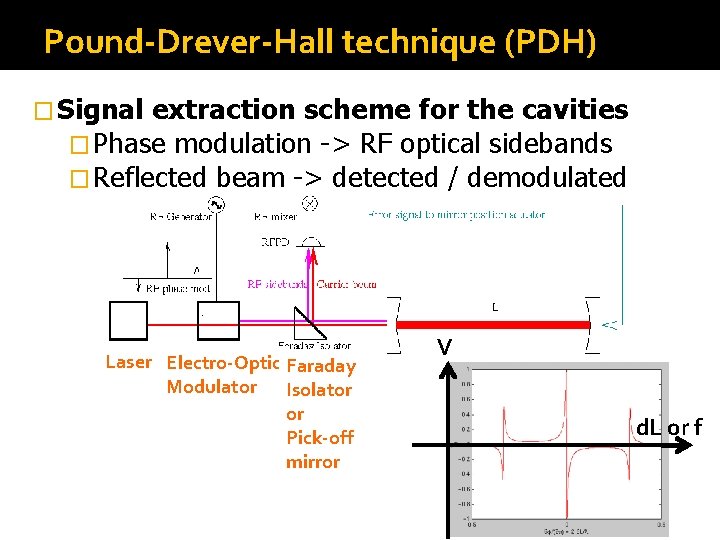 Pound-Drever-Hall technique (PDH) � Signal extraction scheme for the cavities � Phase modulation -> Pound-Drever-Hall technique (PDH) � Signal extraction scheme for the cavities � Phase modulation ->