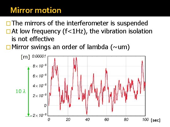 Mirror motion � The mirrors of the interferometer is suspended � At low frequency Mirror motion � The mirrors of the interferometer is suspended � At low frequency