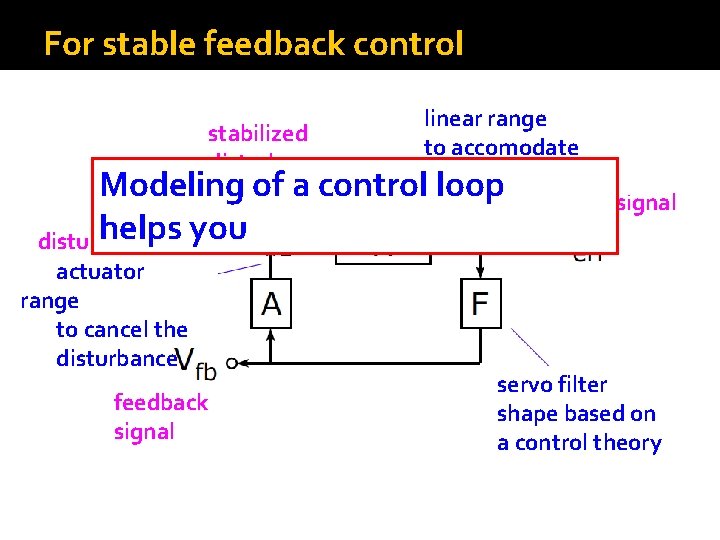 For stable feedback control linear range stabilized to accomodate disturbance residual dxs Modeling of For stable feedback control linear range stabilized to accomodate disturbance residual dxs Modeling of