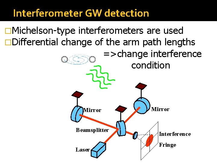 Interferometer GW detection �Michelson-type interferometers are used �Differential change of the arm path lengths Interferometer GW detection �Michelson-type interferometers are used �Differential change of the arm path lengths