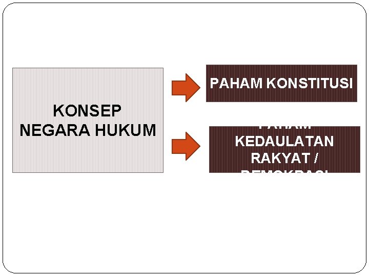 PAHAM KONSTITUSI KONSEP NEGARA HUKUM PAHAM KEDAULATAN RAKYAT / DEMOKRASI 