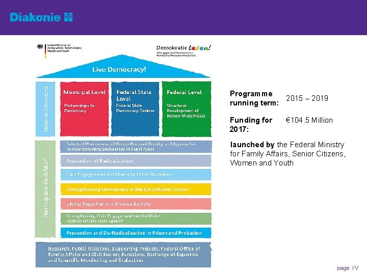 Programme 2015 – 2019 running term: Funding for 2017: € 104. 5 Million launched