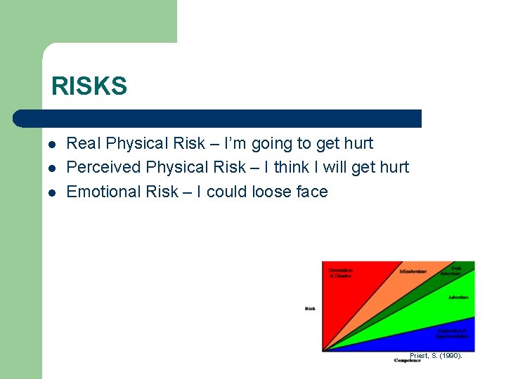 RISKS l l l Real Physical Risk – I’m going to get hurt Perceived