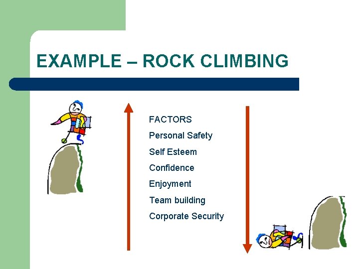 EXAMPLE – ROCK CLIMBING FACTORS Personal Safety Self Esteem Confidence Enjoyment Team building Corporate