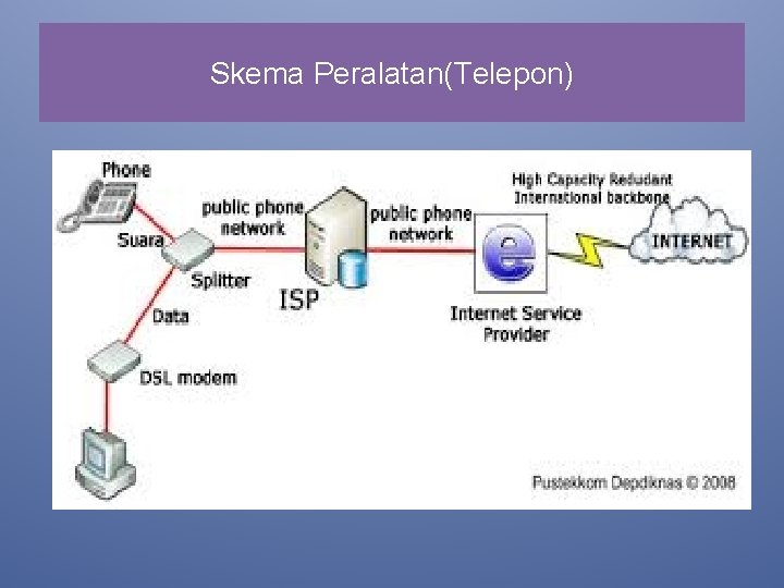 Skema Peralatan(Telepon) 