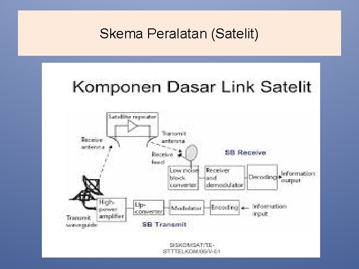 Skema Peralatan (Satelit) 