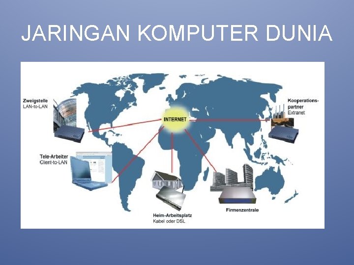 JARINGAN KOMPUTER DUNIA 