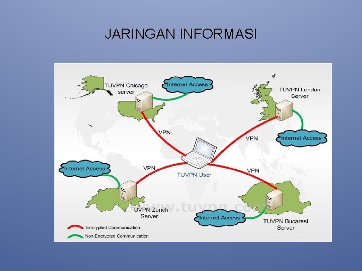 JARINGAN INFORMASI 