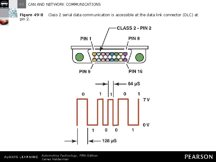 49 CAN AND NETWORK COMMUNICATIONS Figure 49 -8 pin 2. Class 2 serial data