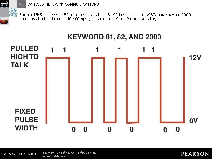 49 CAN AND NETWORK COMMUNICATIONS Figure 49 -9 Keyword 82 operates at a rate