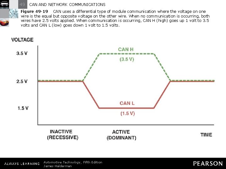49 CAN AND NETWORK COMMUNICATIONS Figure 49 -19 CAN uses a differential type of 49 CAN AND NETWORK COMMUNICATIONS Figure 49 -19 CAN uses a differential type of