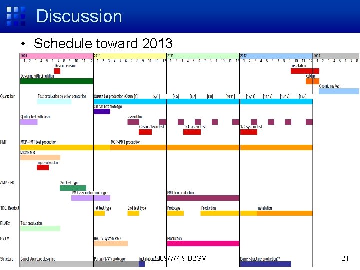 Discussion • Schedule toward 2013 2009/7/7 -9 B 2 GM 21 