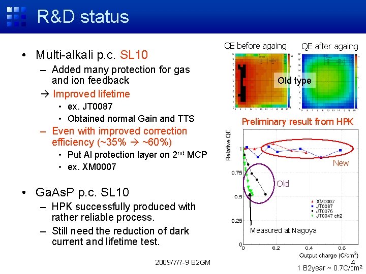 R&D status QE before againg • Multi-alkali p. c. SL 10 – Added many