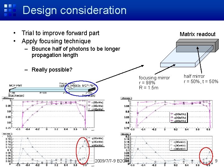 Design consideration • Trial to improve forward part • Apply focusing technique Matrix readout