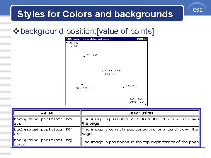 Styles for Colors and backgrounds v background-position: [value of points] CSE 