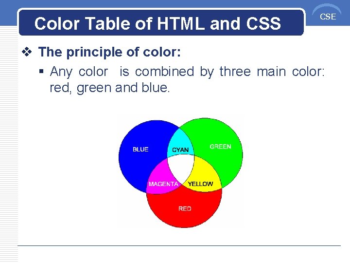 Color Table of HTML and CSS CSE v The principle of color: § Any