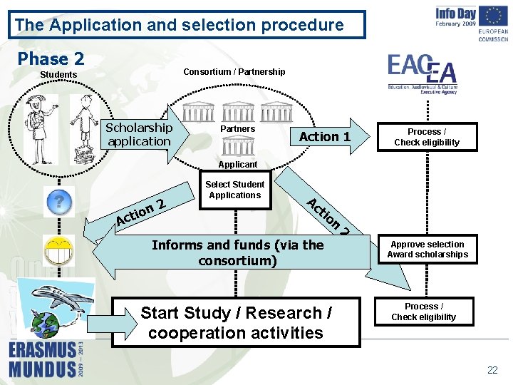 The Application and selection procedure Phase 2 Consortium / Partnership Students Scholarship application Partners