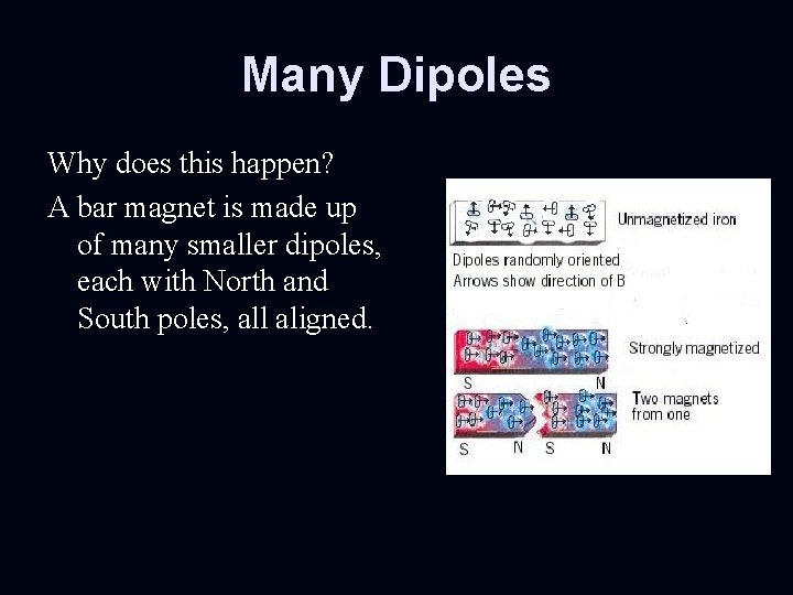 Many Dipoles Why does this happen? A bar magnet is made up of many
