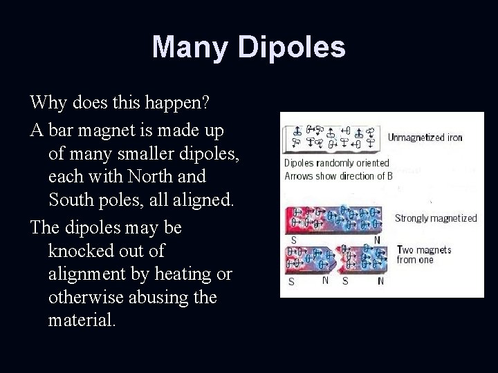 Many Dipoles Why does this happen? A bar magnet is made up of many