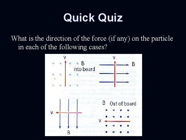 Quick Quiz What is the direction of the force (if any) on the particle