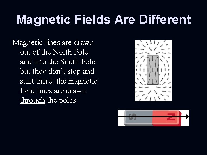 Magnetic Fields Are Different Magnetic lines are drawn out of the North Pole and