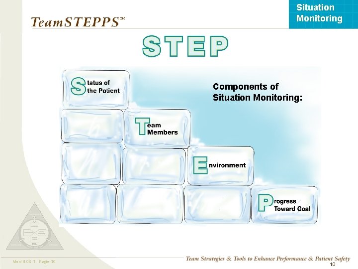 Situation Monitoring ™ Components of Situation Monitoring: Mod 4 06. 1 Page 10 TEAMSTEPPS